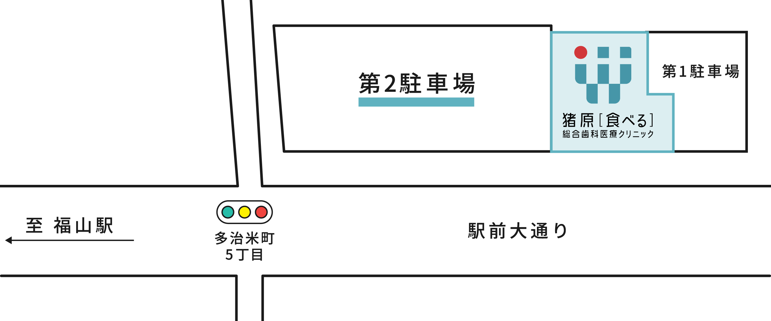 クリニック駐車場は10台、車いす対応は1台ございます。第2駐車場もご利用いただけます。